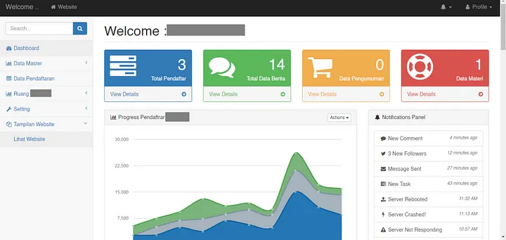 Admin dashboard access